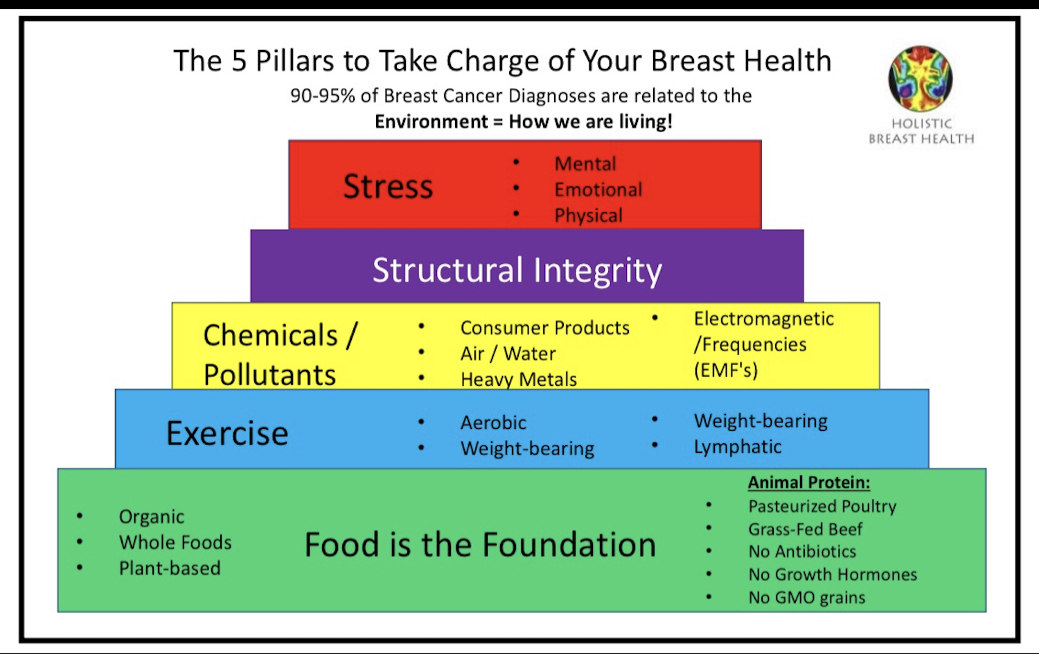 Read more about the article 5 Pillars to Take Charge of Breast Health